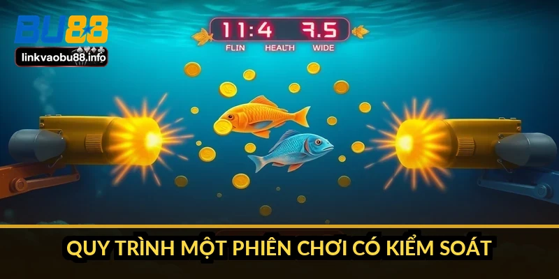 Quy trình một phiên chơi có kiểm soát